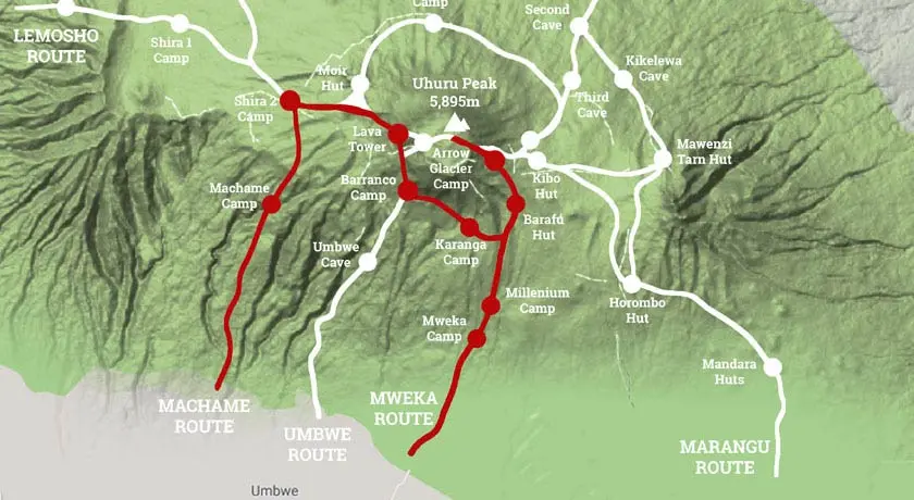 Machame Route